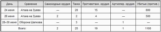 "Тигры" в грязи. Воспоминания немецкого танкиста