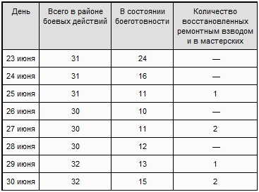 "Тигры" в грязи. Воспоминания немецкого танкиста