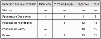 "Тигры" в грязи. Воспоминания немецкого танкиста