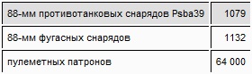 "Тигры" в грязи. Воспоминания немецкого танкиста