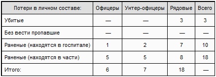 "Тигры" в грязи. Воспоминания немецкого танкиста