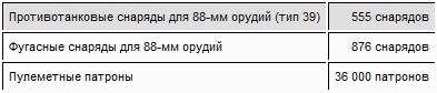 "Тигры" в грязи. Воспоминания немецкого танкиста