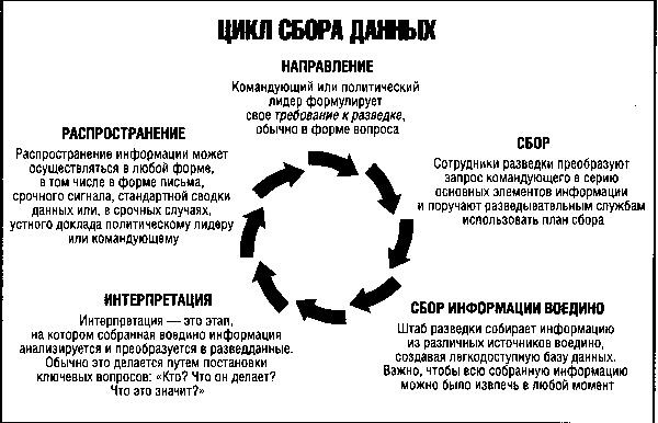 История катастрофических провалов военной разведки