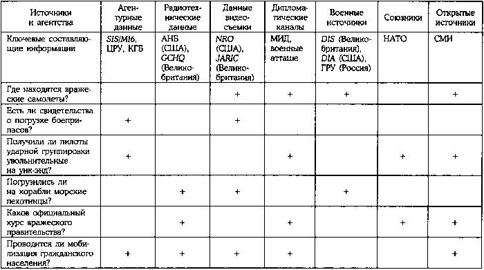 История катастрофических провалов военной разведки