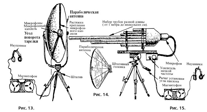 Секретные инструкции ЦРУ и КГБ по сбору фактов, конспирации и дезинформации