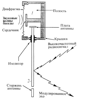 Секретные инструкции ЦРУ и КГБ по сбору фактов, конспирации и дезинформации