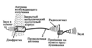 Секретные инструкции ЦРУ и КГБ по сбору фактов, конспирации и дезинформации