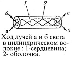 Секретные инструкции ЦРУ и КГБ по сбору фактов, конспирации и дезинформации