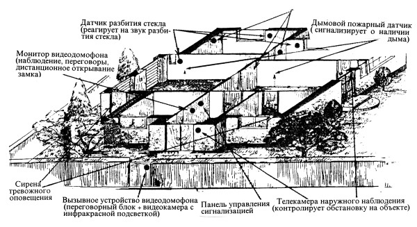 Секретные инструкции ЦРУ и КГБ по сбору фактов, конспирации и дезинформации