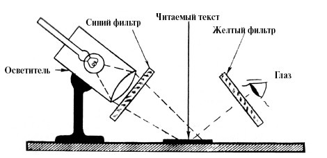 Секретные инструкции ЦРУ и КГБ по сбору фактов, конспирации и дезинформации