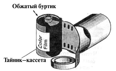 Секретные инструкции ЦРУ и КГБ по сбору фактов, конспирации и дезинформации