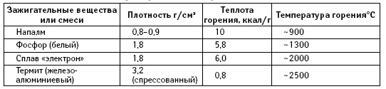 Секретные инструкции ЦРУ и КГБ по сбору фактов, конспирации и дезинформации