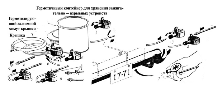 Секретные инструкции ЦРУ и КГБ по сбору фактов, конспирации и дезинформации