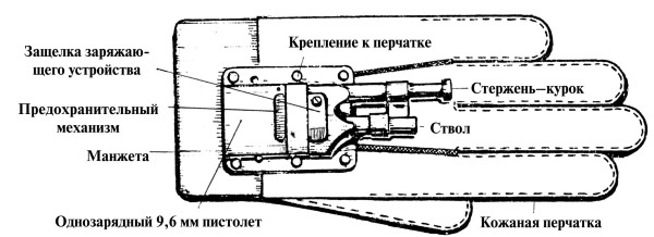 Секретные инструкции ЦРУ и КГБ по сбору фактов, конспирации и дезинформации