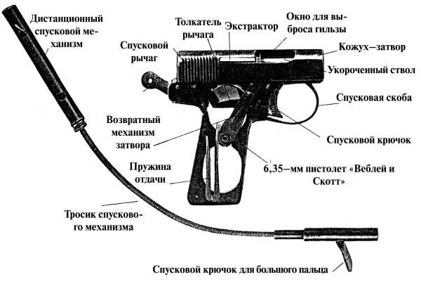 Секретные инструкции ЦРУ и КГБ по сбору фактов, конспирации и дезинформации