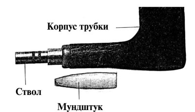 Секретные инструкции ЦРУ и КГБ по сбору фактов, конспирации и дезинформации