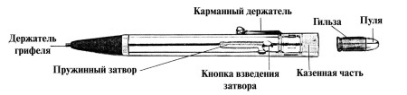 Секретные инструкции ЦРУ и КГБ по сбору фактов, конспирации и дезинформации