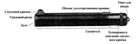 Секретные инструкции ЦРУ и КГБ по сбору фактов, конспирации и дезинформации