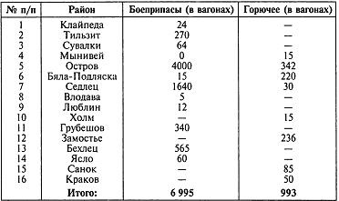 Секретный фронт Генерального штаба