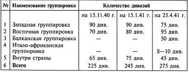 Секретный фронт Генерального штаба