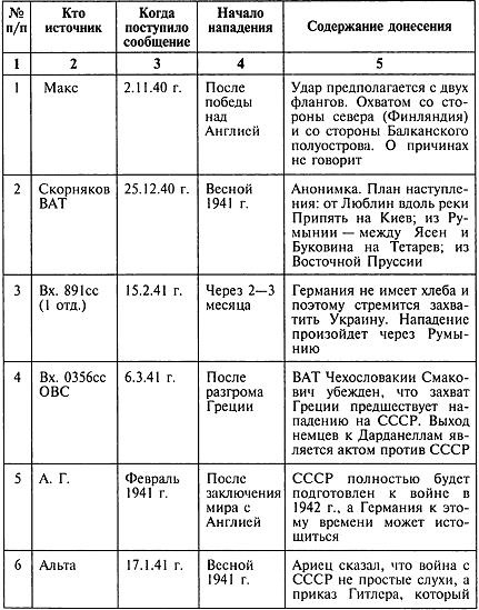 Секретный фронт Генерального штаба