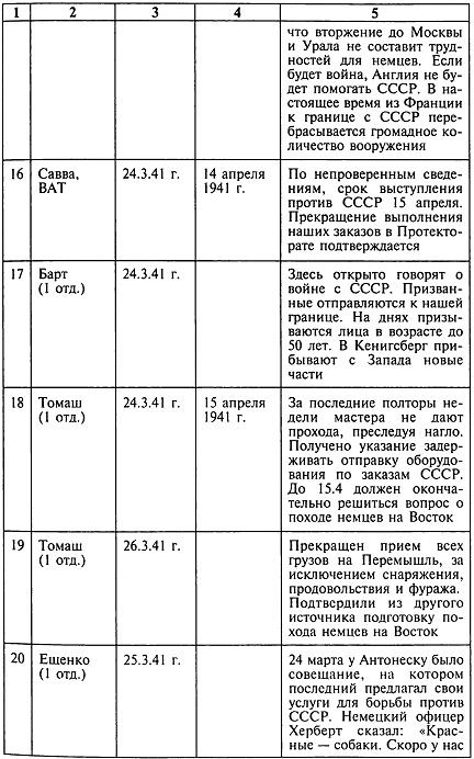 Секретный фронт Генерального штаба