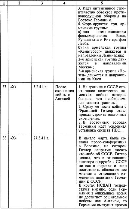 Секретный фронт Генерального штаба