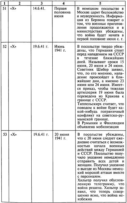 Секретный фронт Генерального штаба