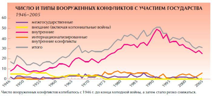 Обеспечение безопасности человека