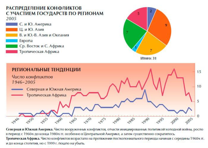 Обеспечение безопасности человека