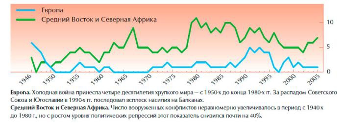 Обеспечение безопасности человека