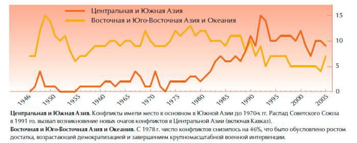 Обеспечение безопасности человека