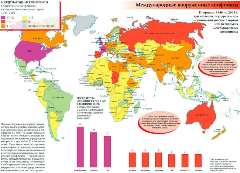 Обеспечение безопасности человека