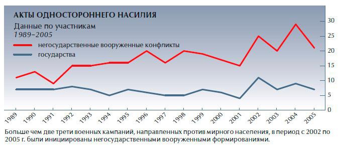 Обеспечение безопасности человека