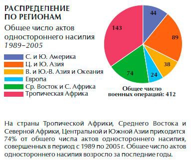 Обеспечение безопасности человека