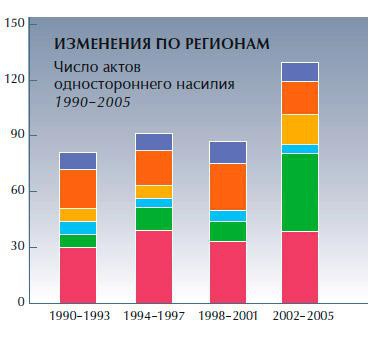 Обеспечение безопасности человека