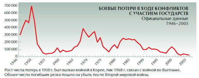 Обеспечение безопасности человека