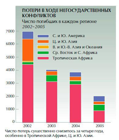 Обеспечение безопасности человека