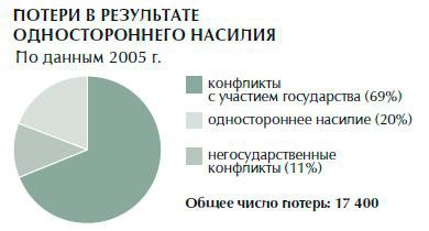 Обеспечение безопасности человека