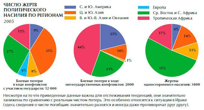 Обеспечение безопасности человека