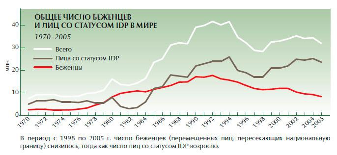 Обеспечение безопасности человека