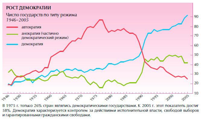 Обеспечение безопасности человека