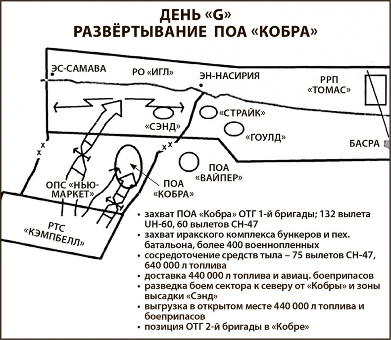 1991. Хроника войны в Персидском заливе