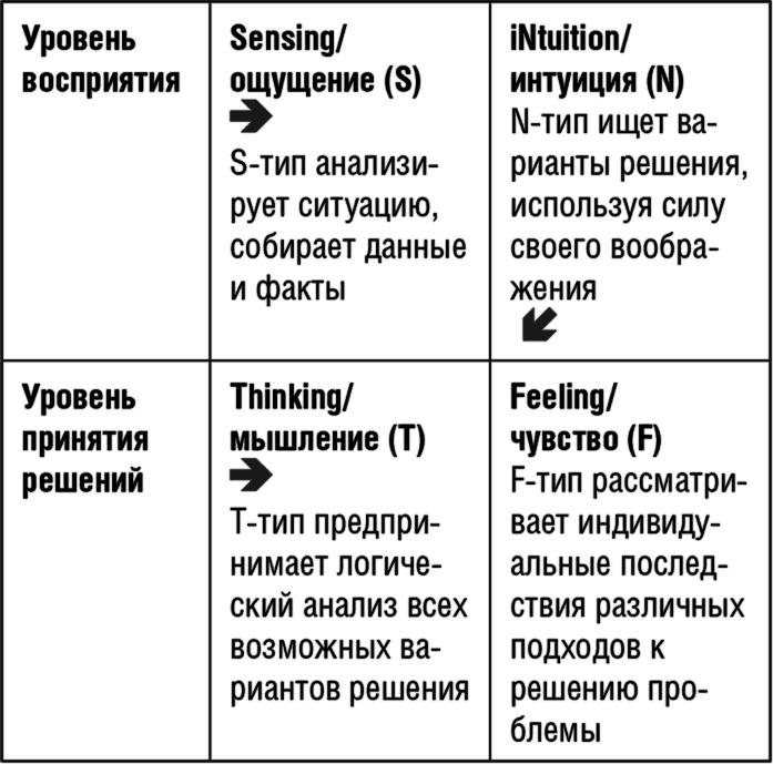 Самооценка. Повышай свою уверенность!