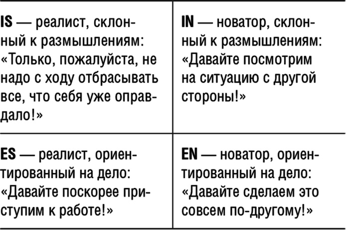 Самооценка. Повышай свою уверенность!