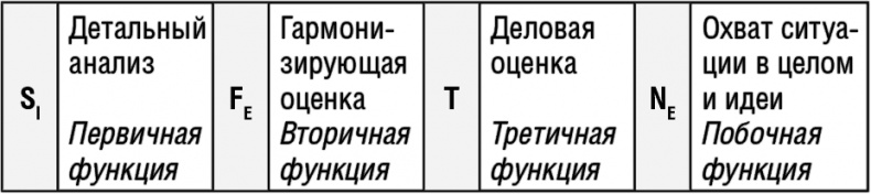 Самооценка. Повышай свою уверенность!