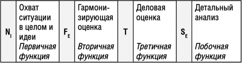 Самооценка. Повышай свою уверенность!