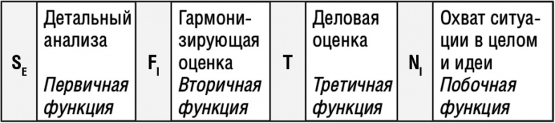 Самооценка. Повышай свою уверенность!