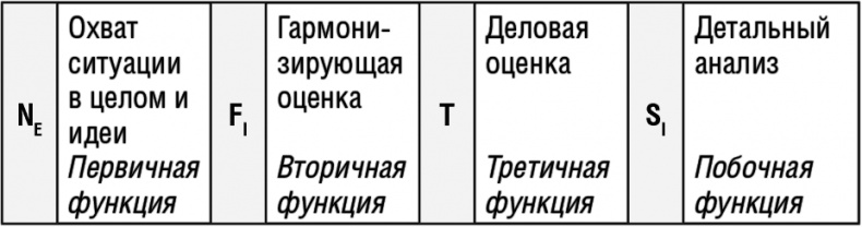 Самооценка. Повышай свою уверенность!