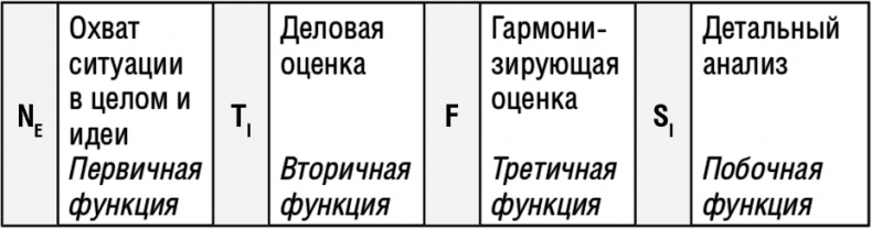 Самооценка. Повышай свою уверенность!